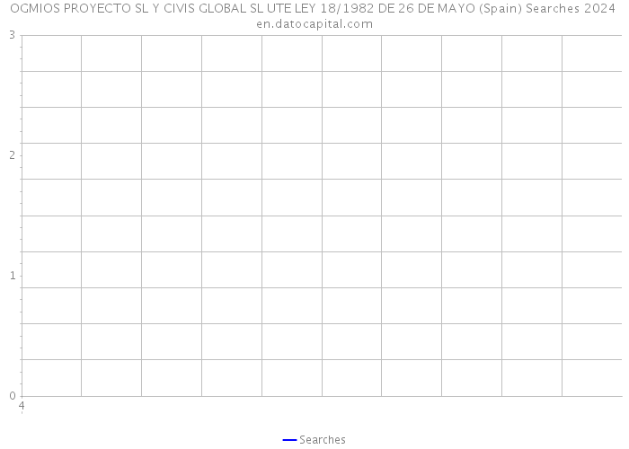 OGMIOS PROYECTO SL Y CIVIS GLOBAL SL UTE LEY 18/1982 DE 26 DE MAYO (Spain) Searches 2024 