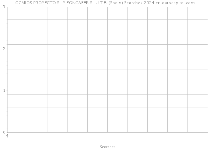 OGMIOS PROYECTO SL Y FONCAFER SL U.T.E. (Spain) Searches 2024 