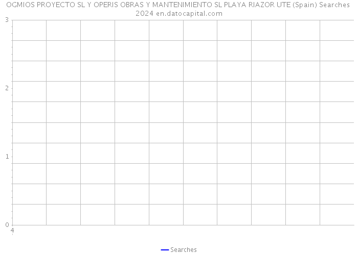 OGMIOS PROYECTO SL Y OPERIS OBRAS Y MANTENIMIENTO SL PLAYA RIAZOR UTE (Spain) Searches 2024 