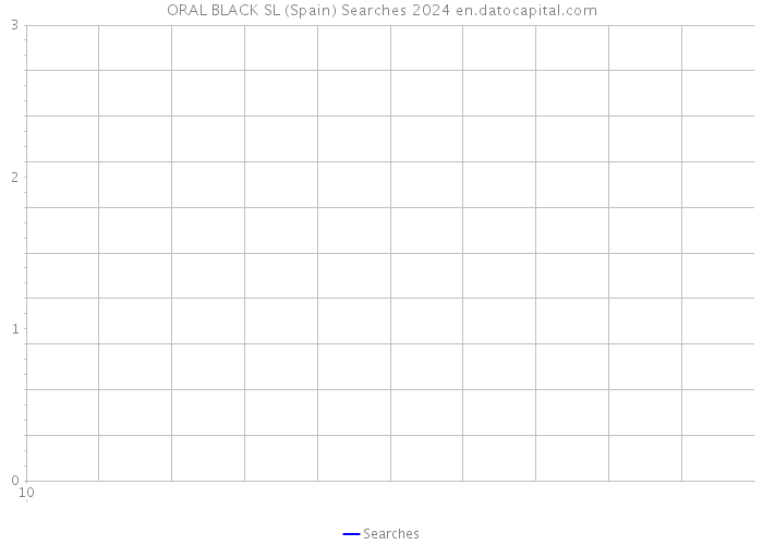 ORAL BLACK SL (Spain) Searches 2024 