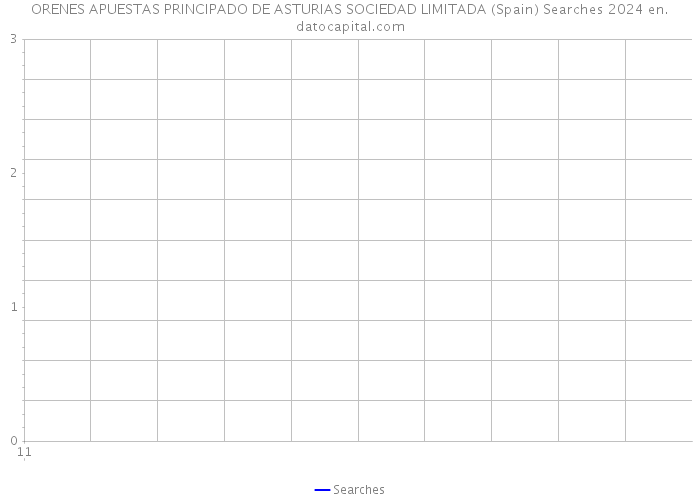 ORENES APUESTAS PRINCIPADO DE ASTURIAS SOCIEDAD LIMITADA (Spain) Searches 2024 