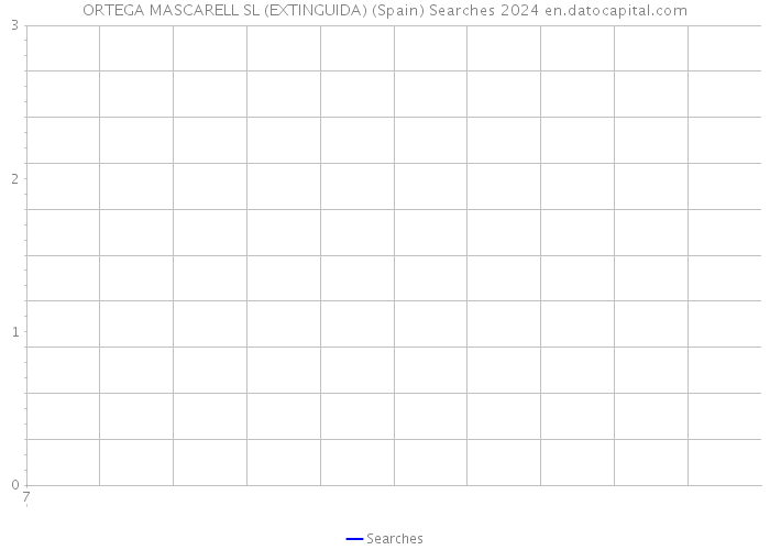 ORTEGA MASCARELL SL (EXTINGUIDA) (Spain) Searches 2024 