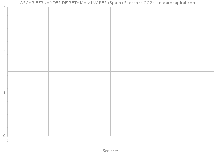 OSCAR FERNANDEZ DE RETAMA ALVAREZ (Spain) Searches 2024 