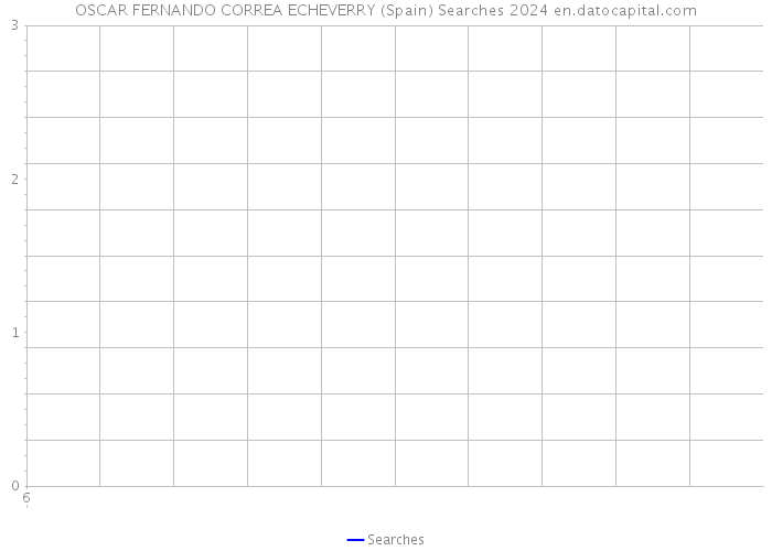 OSCAR FERNANDO CORREA ECHEVERRY (Spain) Searches 2024 