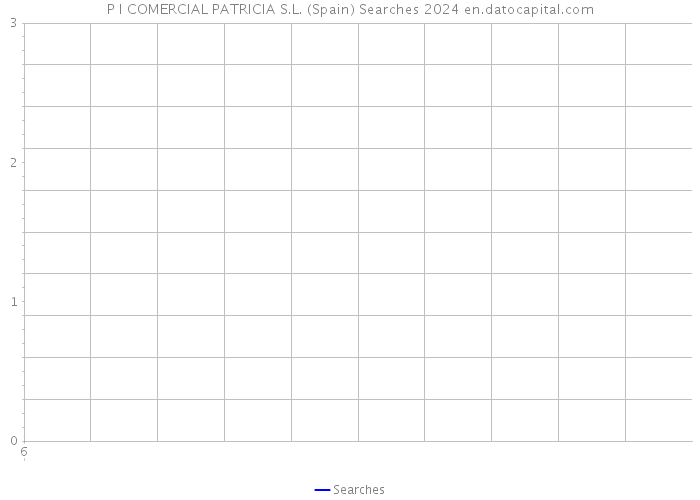P I COMERCIAL PATRICIA S.L. (Spain) Searches 2024 