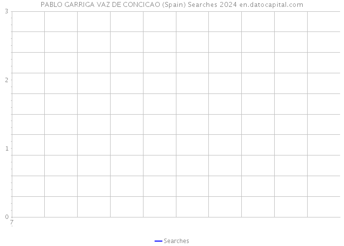 PABLO GARRIGA VAZ DE CONCICAO (Spain) Searches 2024 