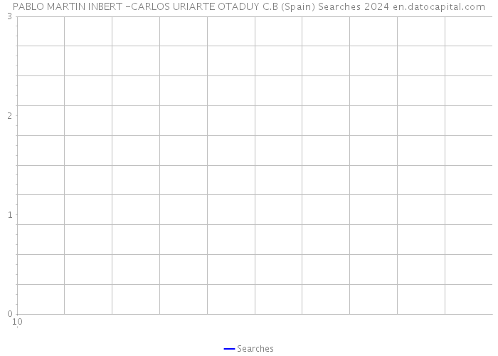 PABLO MARTIN INBERT -CARLOS URIARTE OTADUY C.B (Spain) Searches 2024 