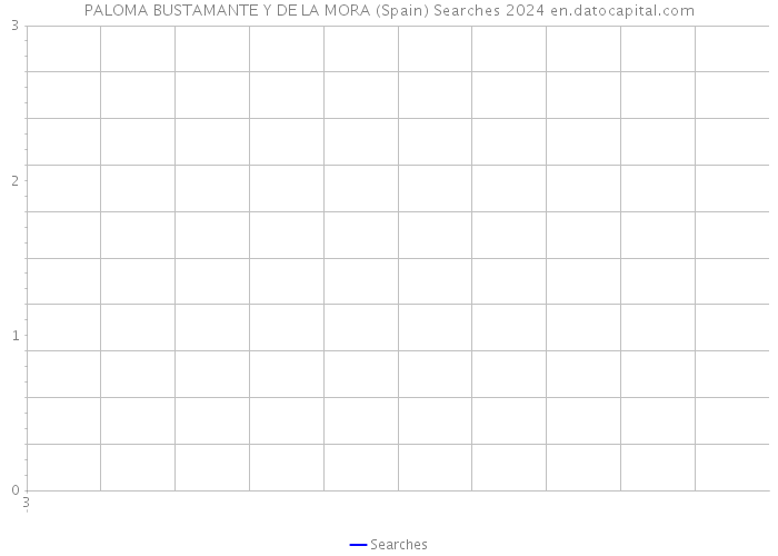 PALOMA BUSTAMANTE Y DE LA MORA (Spain) Searches 2024 