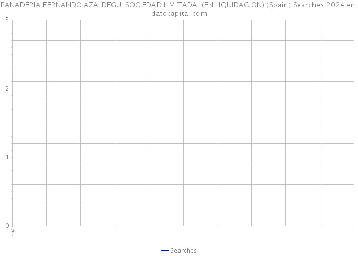 PANADERIA FERNANDO AZALDEGUI SOCIEDAD LIMITADA. (EN LIQUIDACION) (Spain) Searches 2024 