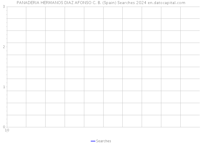PANADERIA HERMANOS DIAZ AFONSO C. B. (Spain) Searches 2024 
