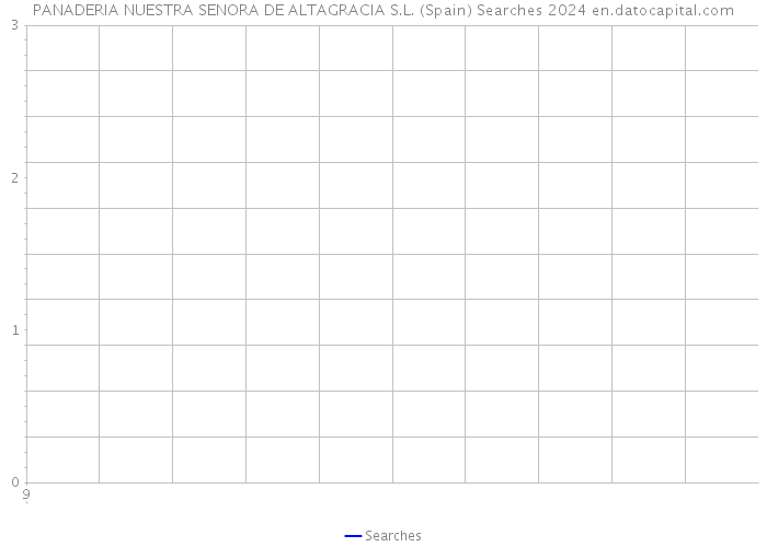 PANADERIA NUESTRA SENORA DE ALTAGRACIA S.L. (Spain) Searches 2024 
