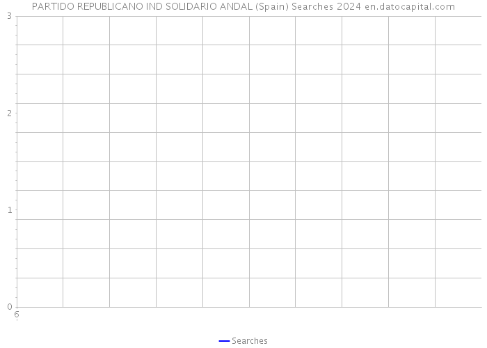 PARTIDO REPUBLICANO IND SOLIDARIO ANDAL (Spain) Searches 2024 