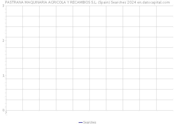PASTRANA MAQUINARIA AGRICOLA Y RECAMBIOS S.L. (Spain) Searches 2024 