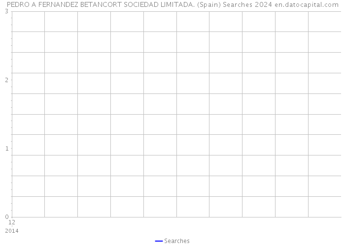 PEDRO A FERNANDEZ BETANCORT SOCIEDAD LIMITADA. (Spain) Searches 2024 