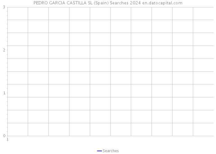 PEDRO GARCIA CASTILLA SL (Spain) Searches 2024 