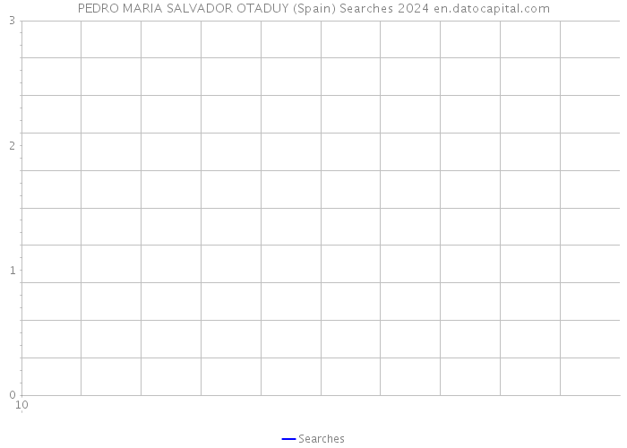 PEDRO MARIA SALVADOR OTADUY (Spain) Searches 2024 