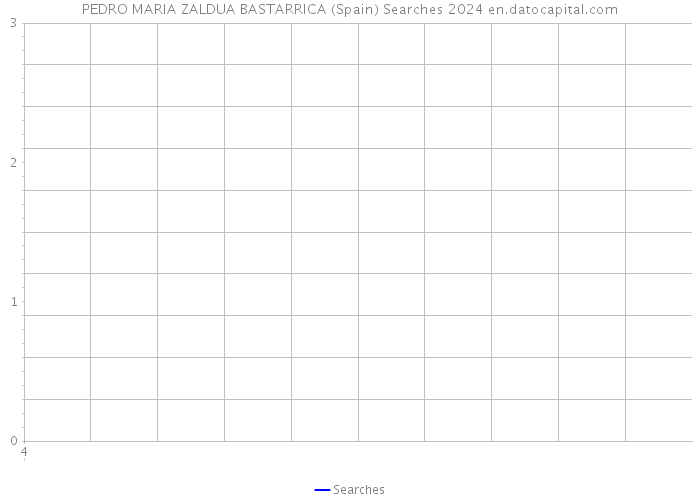 PEDRO MARIA ZALDUA BASTARRICA (Spain) Searches 2024 