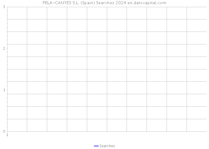 PELA-CANYES S.L. (Spain) Searches 2024 