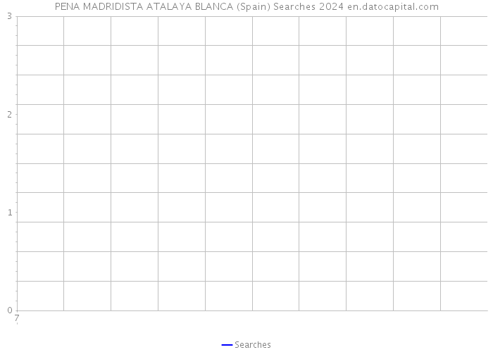 PENA MADRIDISTA ATALAYA BLANCA (Spain) Searches 2024 