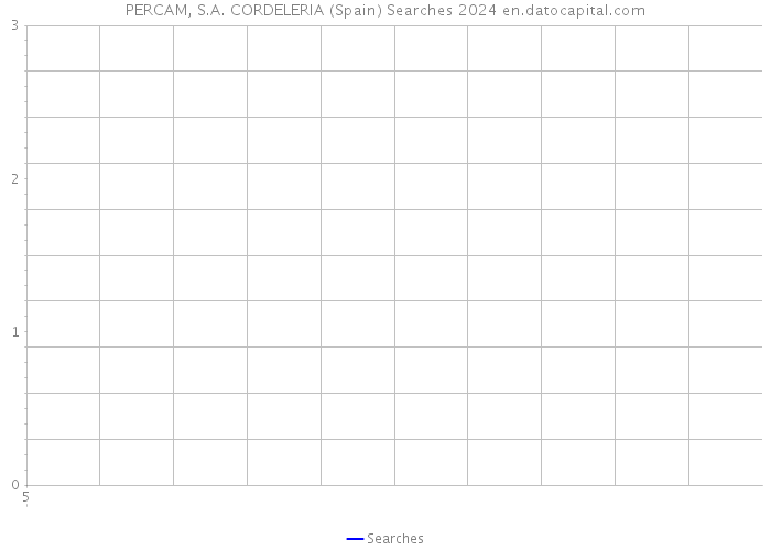 PERCAM, S.A. CORDELERIA (Spain) Searches 2024 