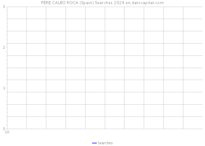 PERE CALBO ROCA (Spain) Searches 2024 