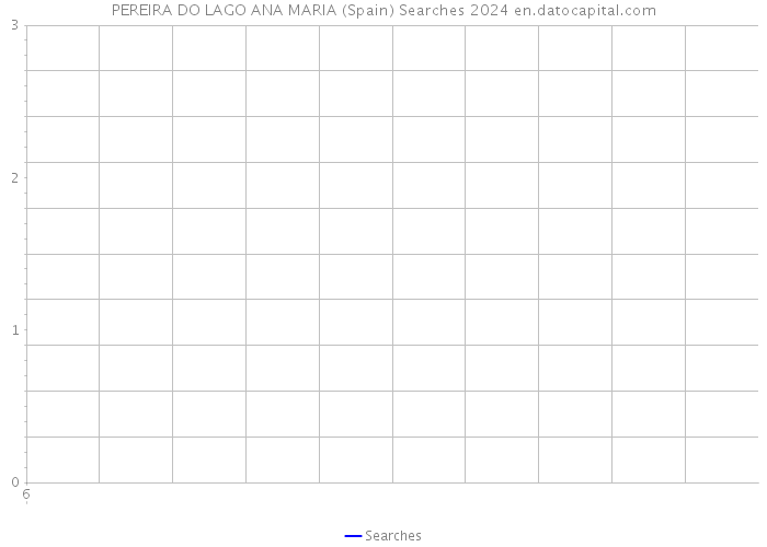 PEREIRA DO LAGO ANA MARIA (Spain) Searches 2024 