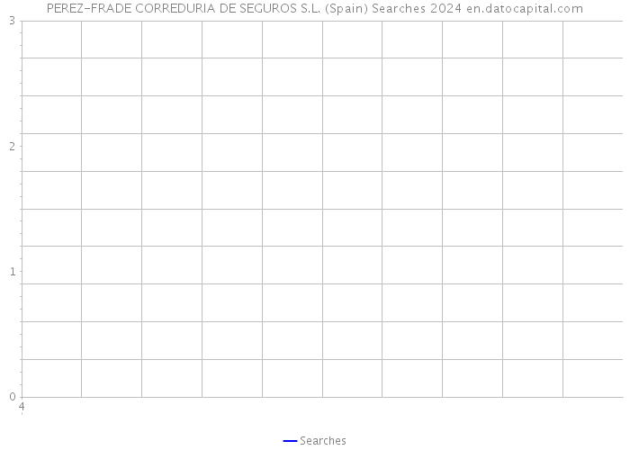 PEREZ-FRADE CORREDURIA DE SEGUROS S.L. (Spain) Searches 2024 