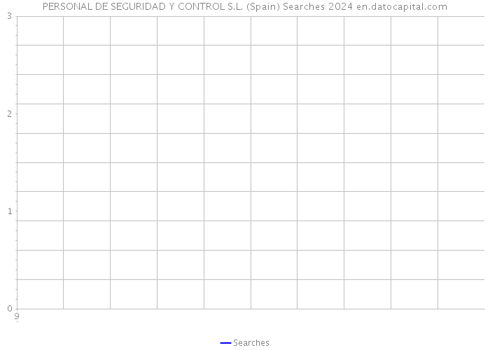 PERSONAL DE SEGURIDAD Y CONTROL S.L. (Spain) Searches 2024 