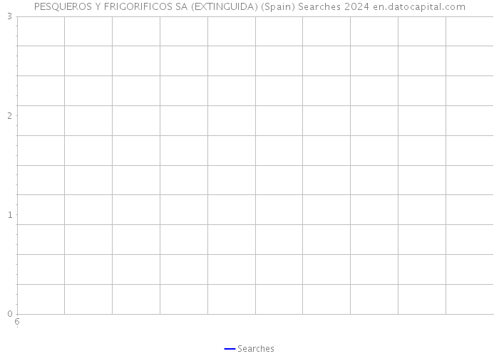 PESQUEROS Y FRIGORIFICOS SA (EXTINGUIDA) (Spain) Searches 2024 