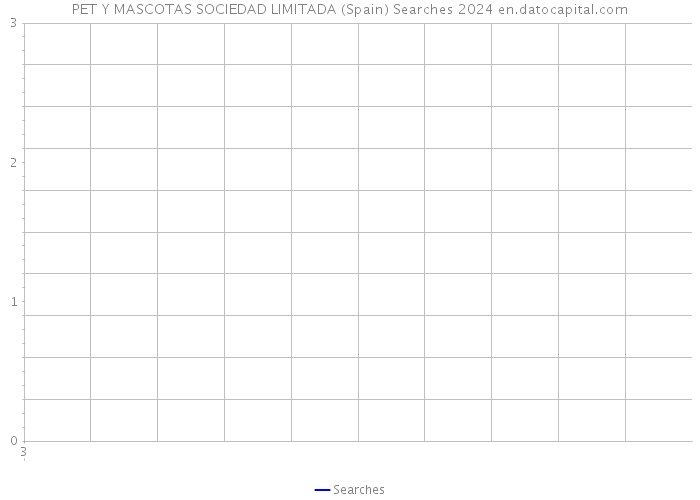 PET Y MASCOTAS SOCIEDAD LIMITADA (Spain) Searches 2024 