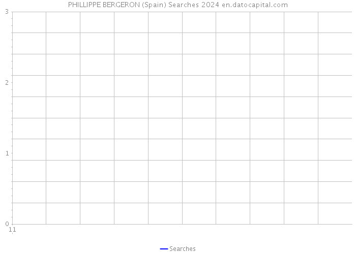 PHILLIPPE BERGERON (Spain) Searches 2024 