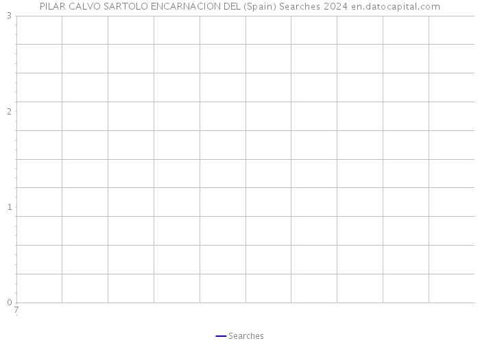 PILAR CALVO SARTOLO ENCARNACION DEL (Spain) Searches 2024 