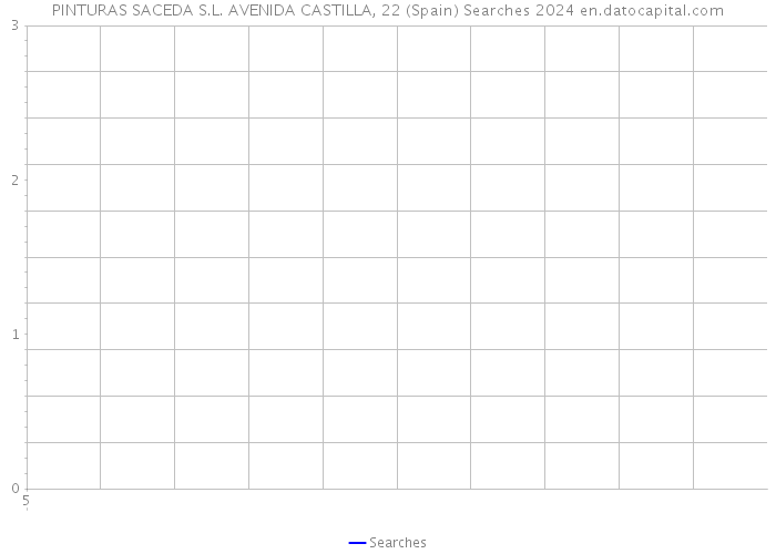 PINTURAS SACEDA S.L. AVENIDA CASTILLA, 22 (Spain) Searches 2024 