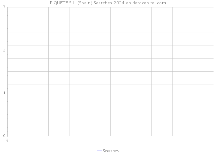 PIQUETE S.L. (Spain) Searches 2024 