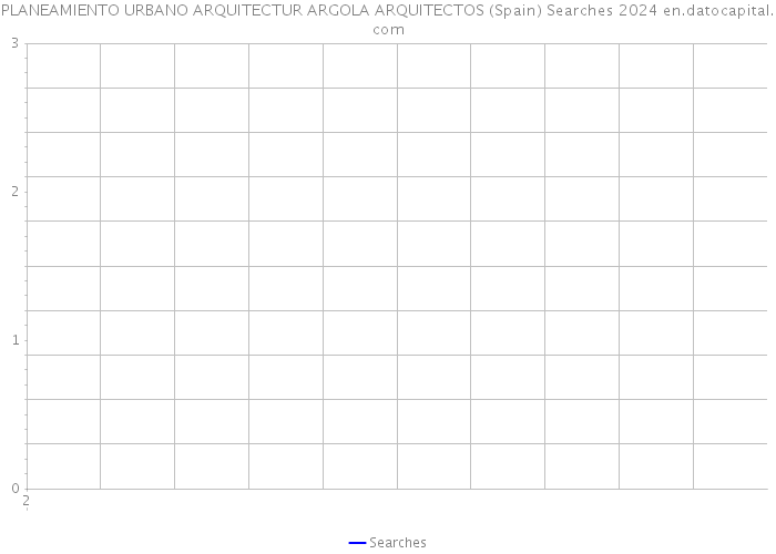 PLANEAMIENTO URBANO ARQUITECTUR ARGOLA ARQUITECTOS (Spain) Searches 2024 