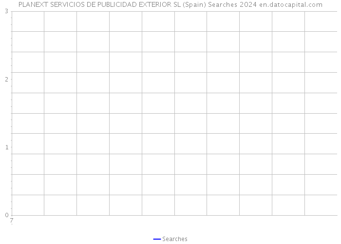 PLANEXT SERVICIOS DE PUBLICIDAD EXTERIOR SL (Spain) Searches 2024 