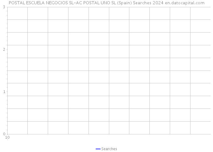 POSTAL ESCUELA NEGOCIOS SL-AC POSTAL UNO SL (Spain) Searches 2024 