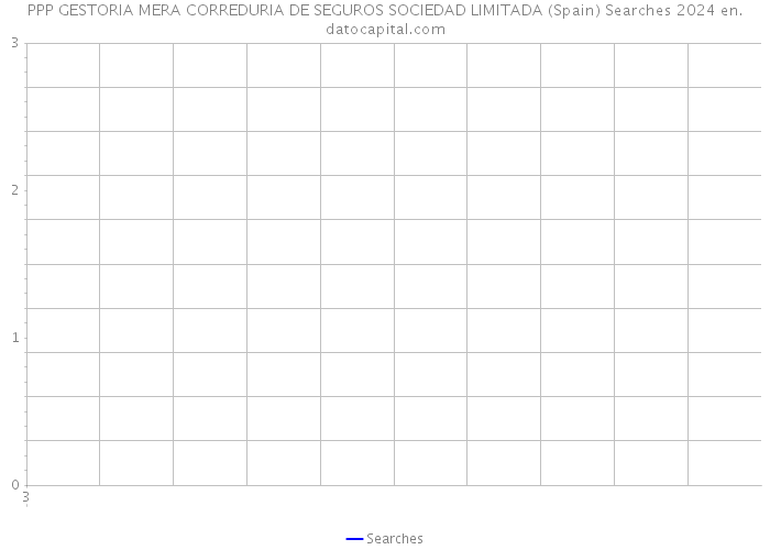 PPP GESTORIA MERA CORREDURIA DE SEGUROS SOCIEDAD LIMITADA (Spain) Searches 2024 
