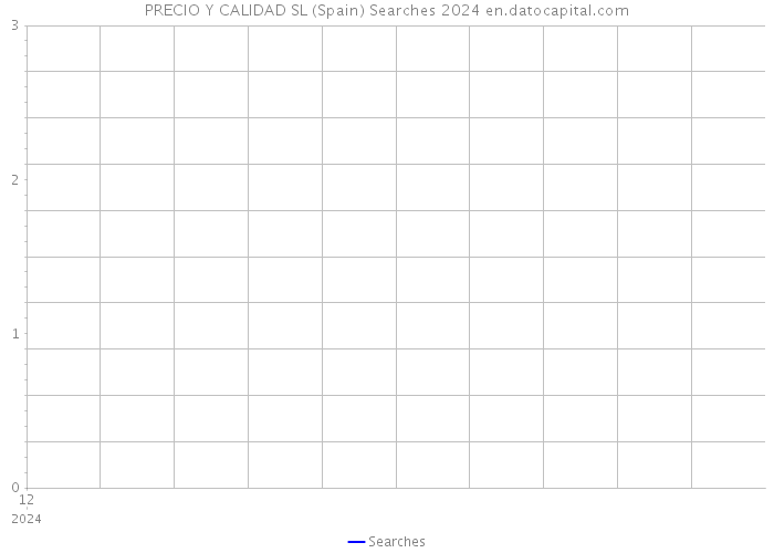 PRECIO Y CALIDAD SL (Spain) Searches 2024 