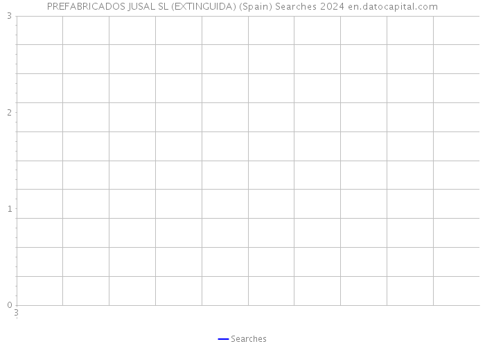 PREFABRICADOS JUSAL SL (EXTINGUIDA) (Spain) Searches 2024 