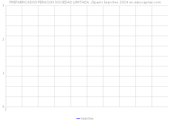 PREFABRICADOS PERAGON SOCIEDAD LIMITADA. (Spain) Searches 2024 