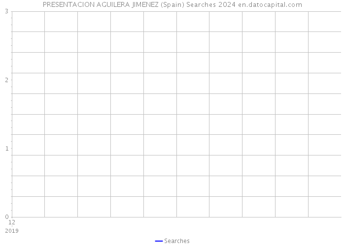 PRESENTACION AGUILERA JIMENEZ (Spain) Searches 2024 