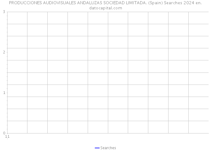 PRODUCCIONES AUDIOVISUALES ANDALUZAS SOCIEDAD LIMITADA. (Spain) Searches 2024 