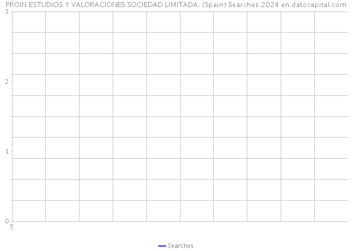 PROIN ESTUDIOS Y VALORACIONES SOCIEDAD LIMITADA. (Spain) Searches 2024 