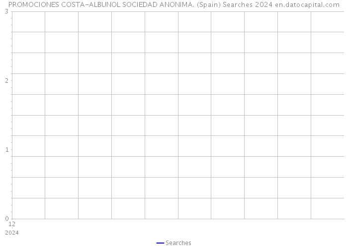 PROMOCIONES COSTA-ALBUNOL SOCIEDAD ANONIMA. (Spain) Searches 2024 