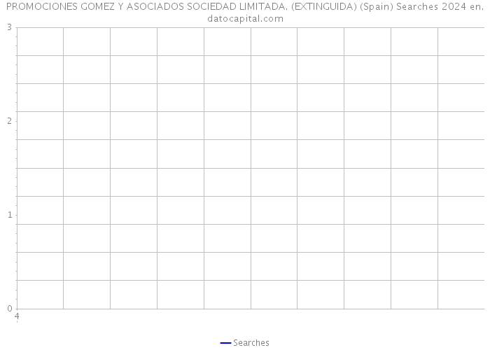 PROMOCIONES GOMEZ Y ASOCIADOS SOCIEDAD LIMITADA. (EXTINGUIDA) (Spain) Searches 2024 
