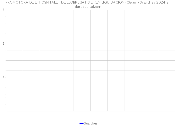 PROMOTORA DE L`HOSPITALET DE LLOBREGAT S.L. (EN LIQUIDACION) (Spain) Searches 2024 