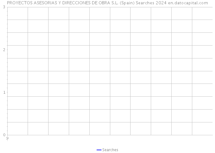 PROYECTOS ASESORIAS Y DIRECCIONES DE OBRA S.L. (Spain) Searches 2024 