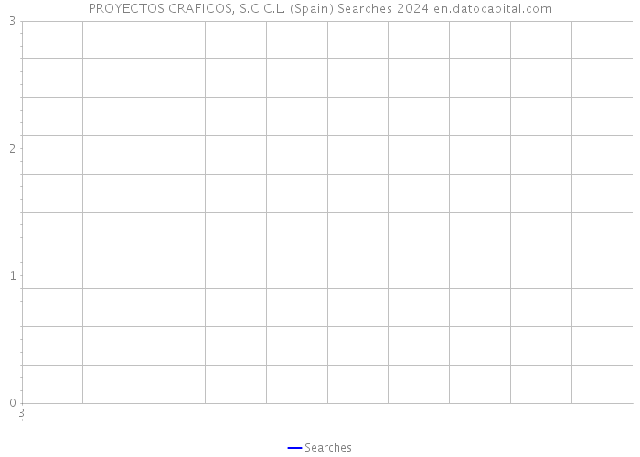 PROYECTOS GRAFICOS, S.C.C.L. (Spain) Searches 2024 