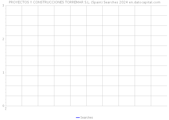 PROYECTOS Y CONSTRUCCIONES TORREMAR S.L. (Spain) Searches 2024 